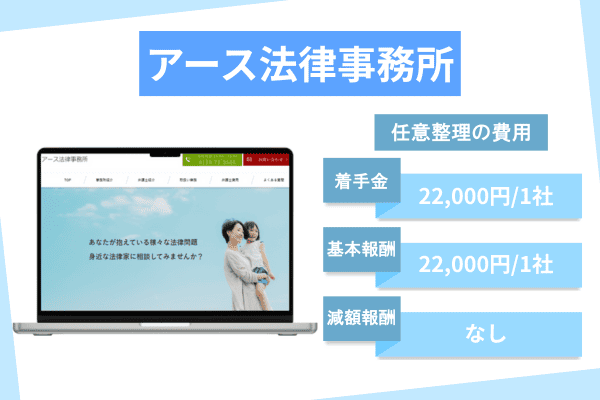 アース法律事務所の任意整理費用の内訳を示した図