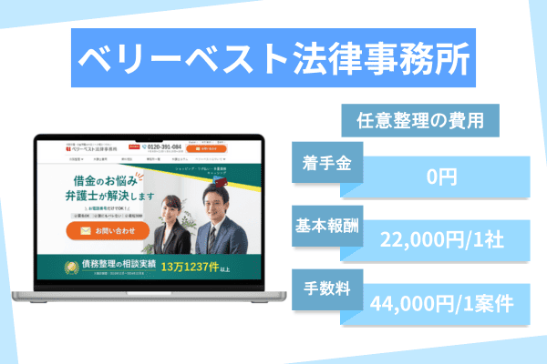 ベリーベスト法律事務所の任意整理費用の内訳を示した図